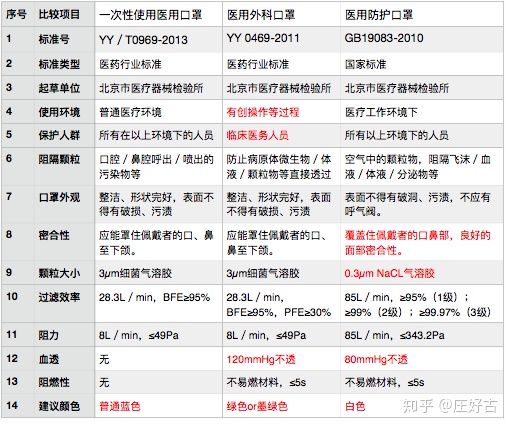eo灭菌口罩是外科口罩吗？